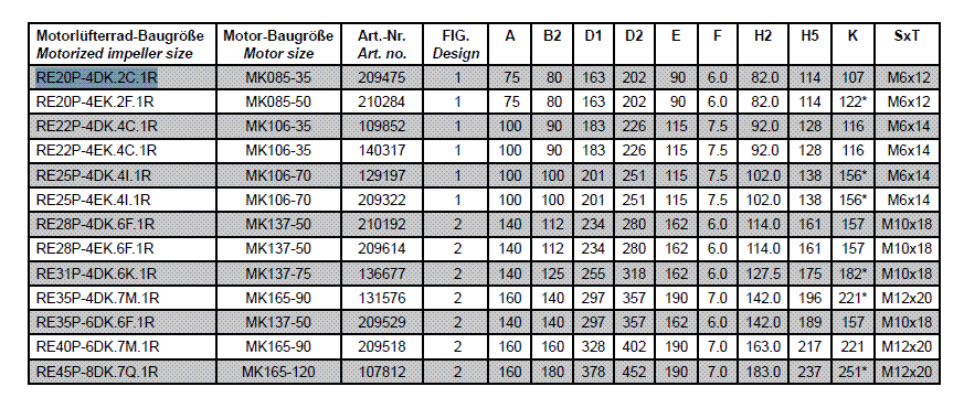 Сводная таблица размеров Ziehl-abegg RE28P-4EK.6F.1R